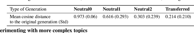 Figure 2 for Extracting Paragraphs from LLM Token Activations