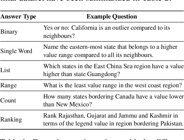 Figure 2 for MAPWise: Evaluating Vision-Language Models for Advanced Map Queries