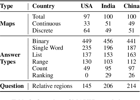 Figure 4 for MAPWise: Evaluating Vision-Language Models for Advanced Map Queries