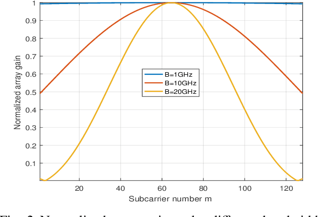 Figure 4 for Wideband Beamforming for STAR-RIS-assisted THz Communications with Three-Side Beam Split