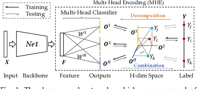 Figure 1 for Multi-Head Encoding for Extreme Label Classification