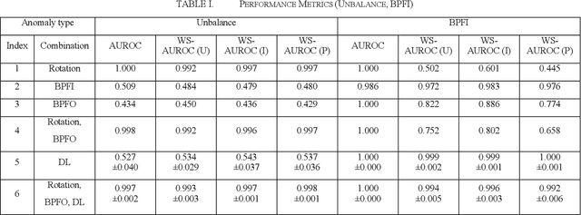 Figure 3 for Performance Metric for Multiple Anomaly Score Distributions with Discrete Severity Levels