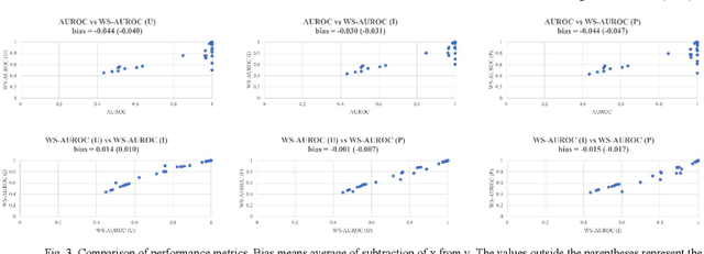 Figure 2 for Performance Metric for Multiple Anomaly Score Distributions with Discrete Severity Levels