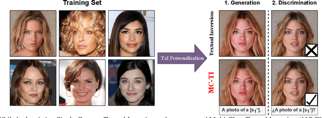 Figure 1 for Multi-Class Textual-Inversion Secretly Yields a Semantic-Agnostic Classifier