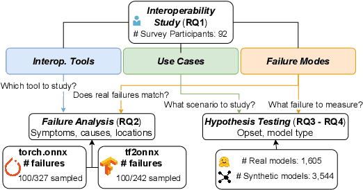 Figure 4 for Analysis of Failures and Risks in Deep Learning Model Converters: A Case Study in the ONNX Ecosystem