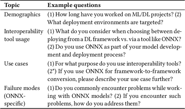 Figure 3 for Analysis of Failures and Risks in Deep Learning Model Converters: A Case Study in the ONNX Ecosystem