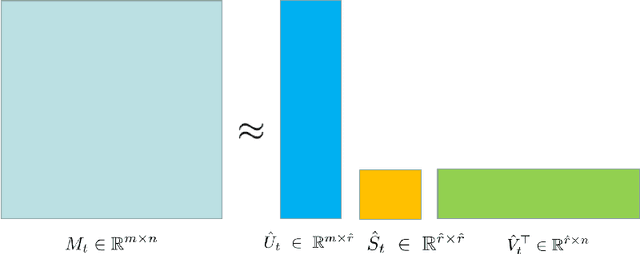 Figure 2 for LiMuon: Light and Fast Muon Optimizer for Large Models