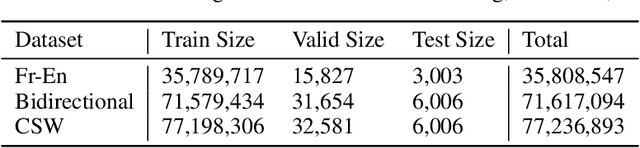 Figure 2 for The Effect of Alignment Objectives on Code-Switching Translation