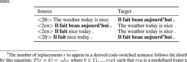 Figure 3 for The Effect of Alignment Objectives on Code-Switching Translation