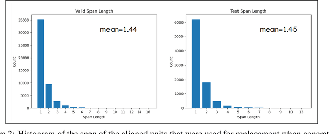 Figure 4 for The Effect of Alignment Objectives on Code-Switching Translation