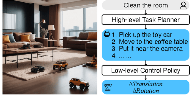 Figure 3 for A Survey on Vision-Language-Action Models for Embodied AI