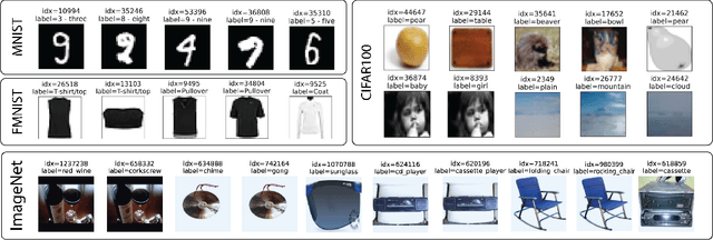 Figure 1 for Memorization Through the Lens of Curvature of Loss Function Around Samples