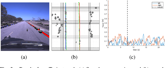 Figure 3 for Road Boundary Estimation Using Sparse Automotive Radar Inputs