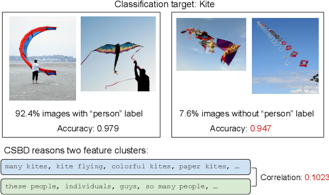 Figure 1 for Common-Sense Bias Discovery and Mitigation for Classification Tasks