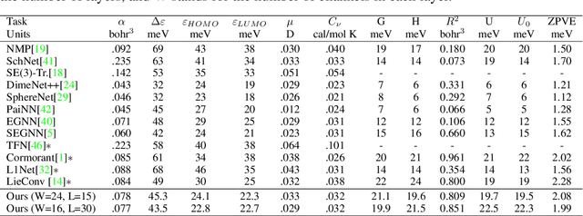 Figure 3 for Implicit Neural Convolutional Kernels for Steerable CNNs