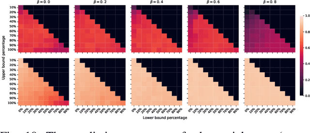 Figure 2 for Improving the Robustness of Transformer-based Large Language Models with Dynamic Attention