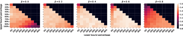 Figure 3 for Improving the Robustness of Transformer-based Large Language Models with Dynamic Attention