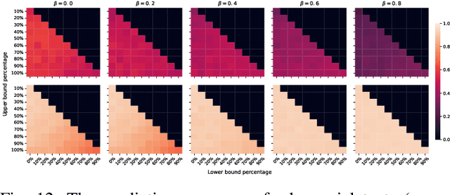 Figure 4 for Improving the Robustness of Transformer-based Large Language Models with Dynamic Attention