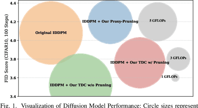 Figure 1 for Not All Steps are Equal: Efficient Generation with Progressive Diffusion Models