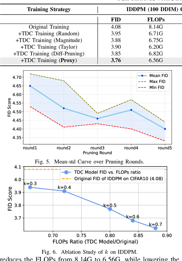 Figure 4 for Not All Steps are Equal: Efficient Generation with Progressive Diffusion Models