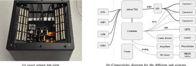 Figure 2 for \textit{sweet} -- An Open Source Modular Platform for Contactless Hand Vascular Biometric Experiments