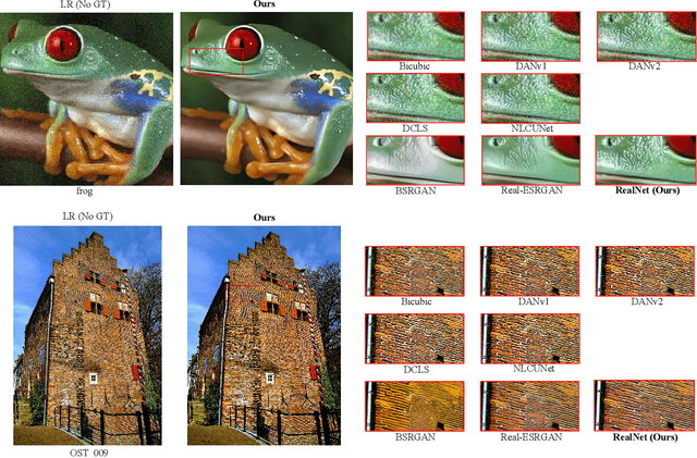 Figure 2 for Image Super-Resolution with Taylor Expansion Approximation and Large Field Reception