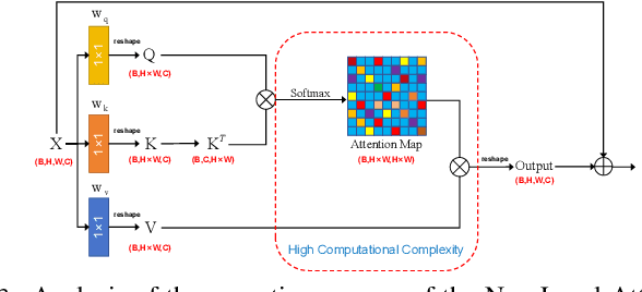 Figure 4 for Image Super-Resolution with Taylor Expansion Approximation and Large Field Reception