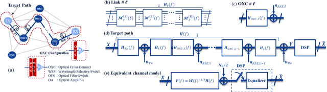 Figure 1 for Complexity-Aware Theoretical Performance Analysis of SDM MIMO Equalizers