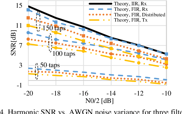 Figure 3 for Complexity-Aware Theoretical Performance Analysis of SDM MIMO Equalizers