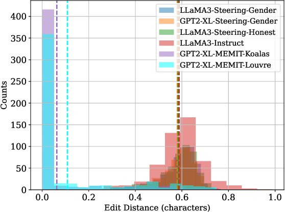 Figure 2 for Counterfactual Generation from Language Models