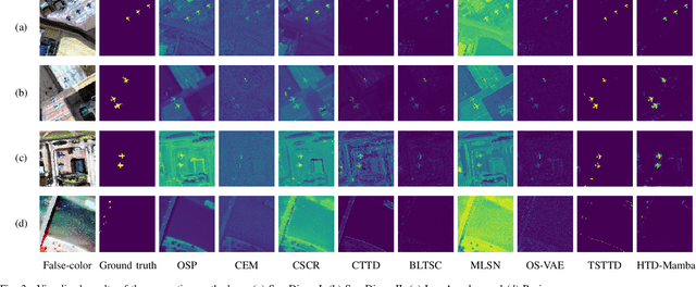 Figure 3 for HTD-Mamba: Efficient Hyperspectral Target Detection with Pyramid State Space Model