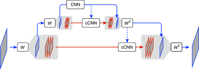 Figure 2 for Learning multi-scale local conditional probability models of images