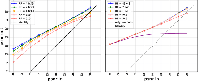 Figure 3 for Learning multi-scale local conditional probability models of images