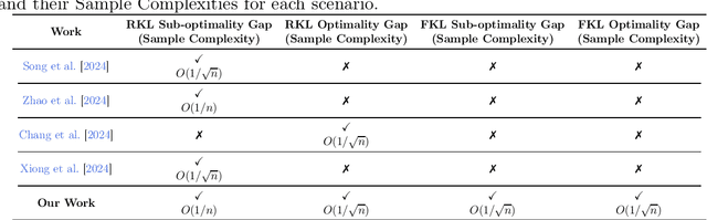 Figure 1 for Theoretical Analysis of KL-regularized RLHF with Multiple Reference Models