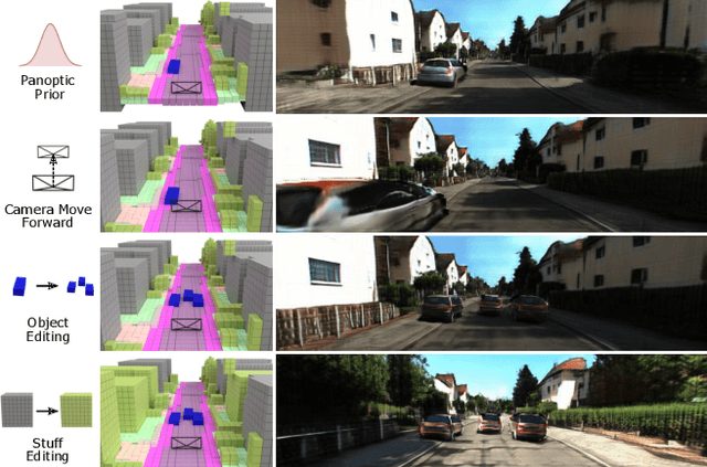 Figure 1 for UrbanGIRAFFE: Representing Urban Scenes as Compositional Generative Neural Feature Fields