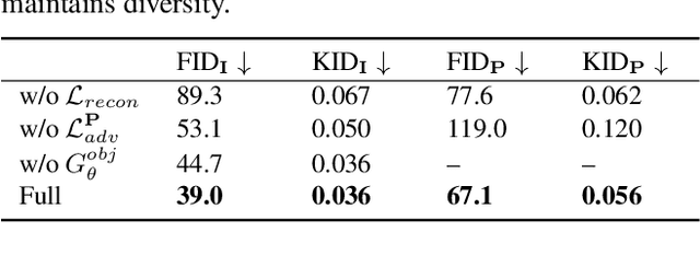 Figure 4 for UrbanGIRAFFE: Representing Urban Scenes as Compositional Generative Neural Feature Fields