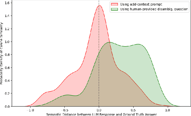 Figure 2 for Do LLMs Understand Ambiguity in Text? A Case Study in Open-world Question Answering