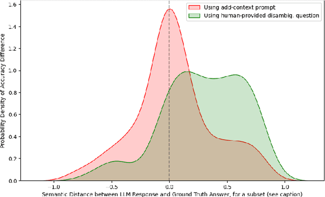 Figure 3 for Do LLMs Understand Ambiguity in Text? A Case Study in Open-world Question Answering