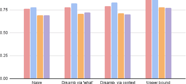 Figure 4 for Do LLMs Understand Ambiguity in Text? A Case Study in Open-world Question Answering