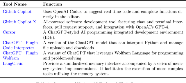 Figure 4 for What Should Data Science Education Do with Large Language Models?