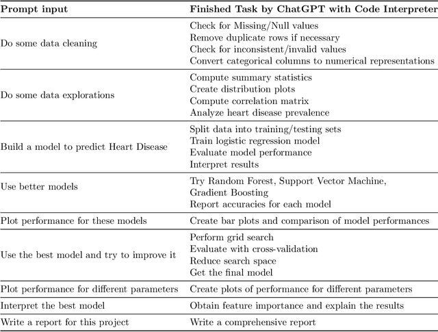 Figure 2 for What Should Data Science Education Do with Large Language Models?