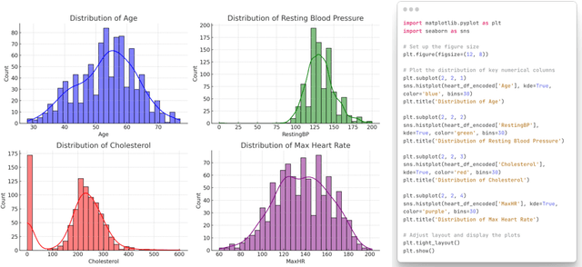 Figure 3 for What Should Data Science Education Do with Large Language Models?