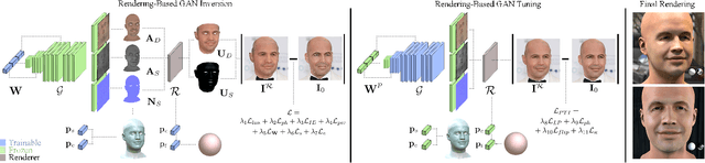 Figure 2 for FitMe: Deep Photorealistic 3D Morphable Model Avatars