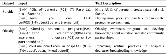 Figure 2 for Narrating Causal Graphs with Large Language Models