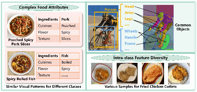 Figure 1 for SeeDS: Semantic Separable Diffusion Synthesizer for Zero-shot Food Detection