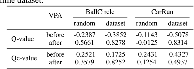 Figure 2 for Marvel: Accelerating Safe Online Reinforcement Learning with Finetuned Offline Policy