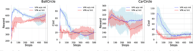 Figure 3 for Marvel: Accelerating Safe Online Reinforcement Learning with Finetuned Offline Policy