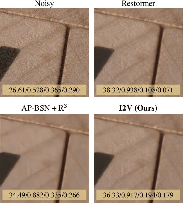 Figure 1 for I2V: Towards Texture-Aware Self-Supervised Blind Denoising using Self-Residual Learning for Real-World Images