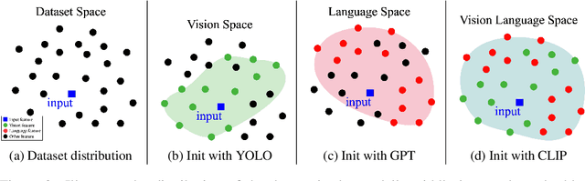 Figure 4 for YOLO-RD: Introducing Relevant and Compact Explicit Knowledge to YOLO by Retriever-Dictionary