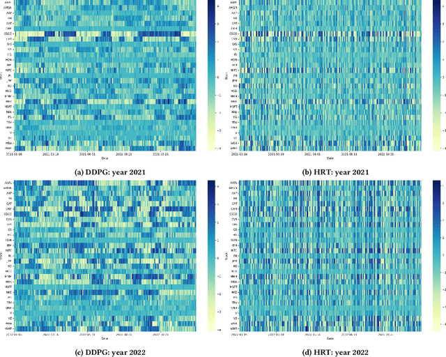 Figure 1 for Hierarchical Reinforced Trader (HRT): A Bi-Level Approach for Optimizing Stock Selection and Execution